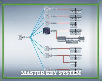 Locksmith Master Store Sunnyside, NY 718-489-9784 Locksmith Master Store Sunnyside, NY 718-489-9784 - master-key